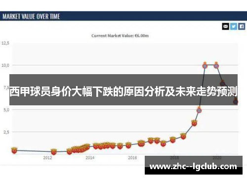 西甲球员身价大幅下跌的原因分析及未来走势预测 西甲球员身价大幅下跌的原因分析及未来走势预测