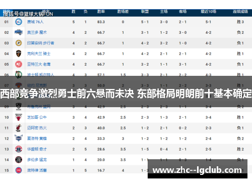 西部竞争激烈勇士前六悬而未决 东部格局明朗前十基本确定 西部竞争激烈勇士前六悬而未决 东部格局明朗前十基本确定