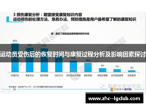 运动员受伤后的恢复时间与康复过程分析及影响因素探讨 运动员受伤后的恢复时间与康复过程分析及影响因素探讨