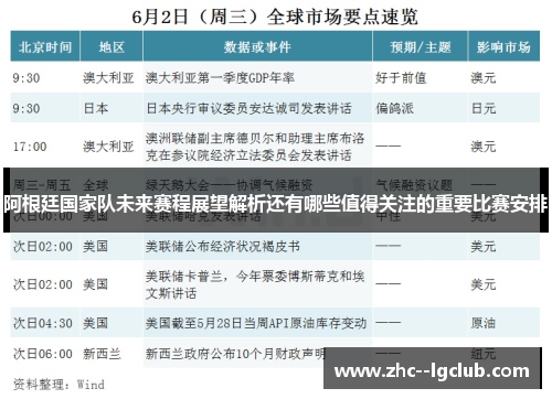阿根廷国家队未来赛程展望解析还有哪些值得关注的重要比赛安排 阿根廷国家队未来赛程展望解析还有哪些值得关注的重要比赛安排