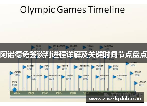 阿诺德免签谈判进程详解及关键时间节点盘点