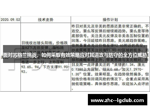 面对苏格兰挑战,如何采取有效策略应对其进攻与防守的全方位威胁 面对苏格兰挑战,如何采取有效策略应对其进攻与防守的全方位威胁