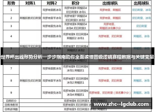 世界杯出线形势分析一步步指南助你全面读懂晋级逻辑赛程数据与关键变量 世界杯出线形势分析一步步指南助你全面读懂晋级逻辑赛程数据与关键变量