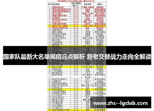 国家队最新大名单揭晓亮点解析 新老交替战力走向全解读