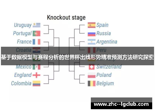 基于数据模型与赛程分析的世界杯出线形势精准预测方法研究探索 基于数据模型与赛程分析的世界杯出线形势精准预测方法研究探索
